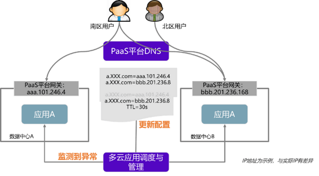 AI技术在游戏开发与运营中的全方位应用与影响解析