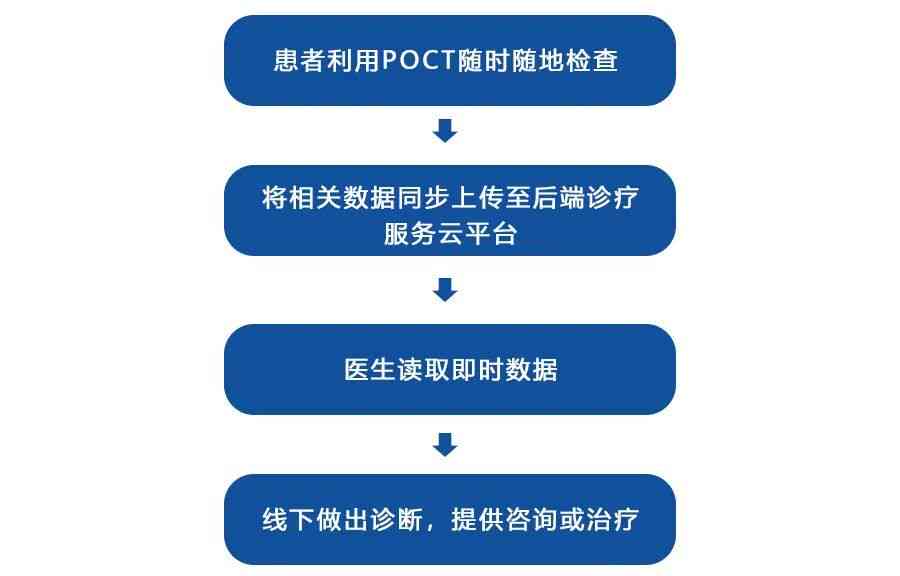 AI技术在游戏开发与运营中的全方位应用与影响解析