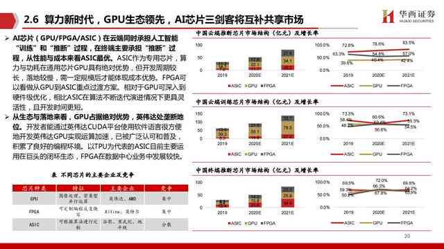 AI大算力芯片行业报告