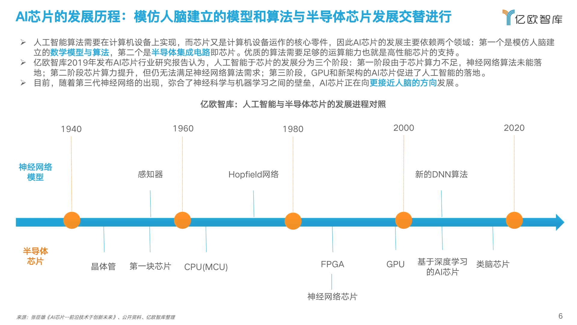 AI大算力芯片行业报告