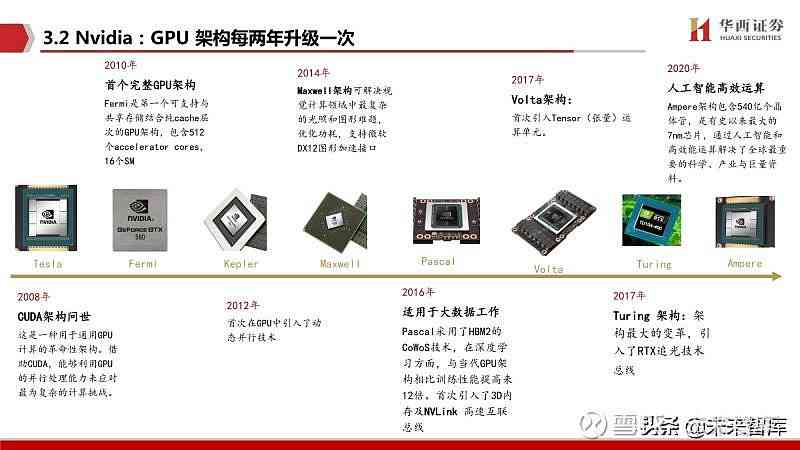 AI大算力芯片行业报告