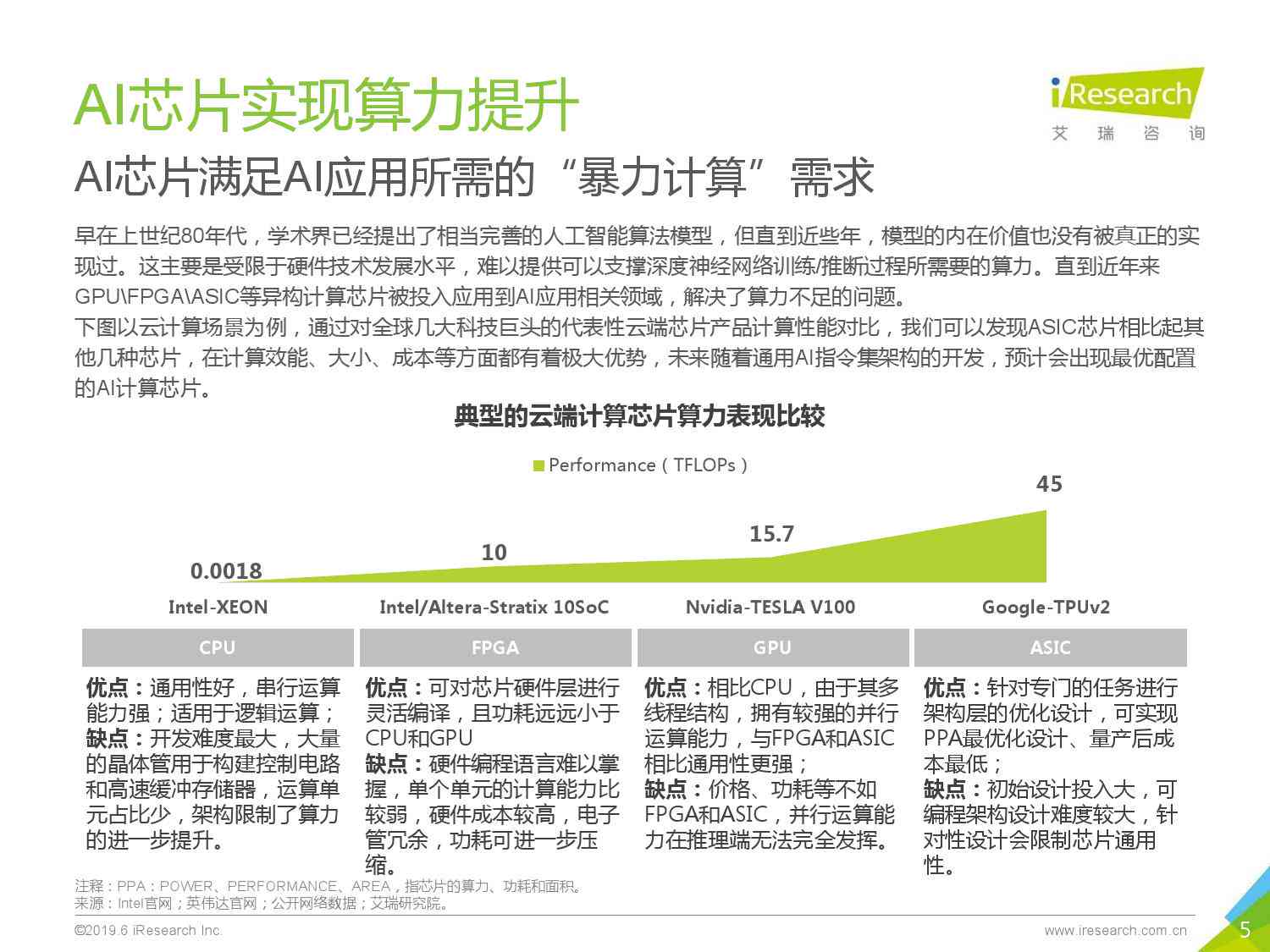 AI大算力芯片行业报告