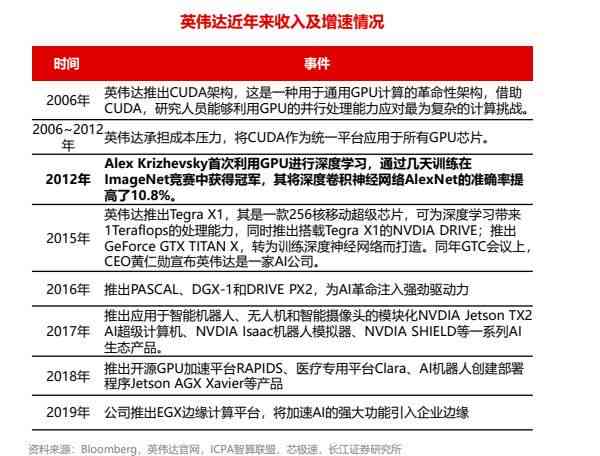 AI大算力芯片行业报告