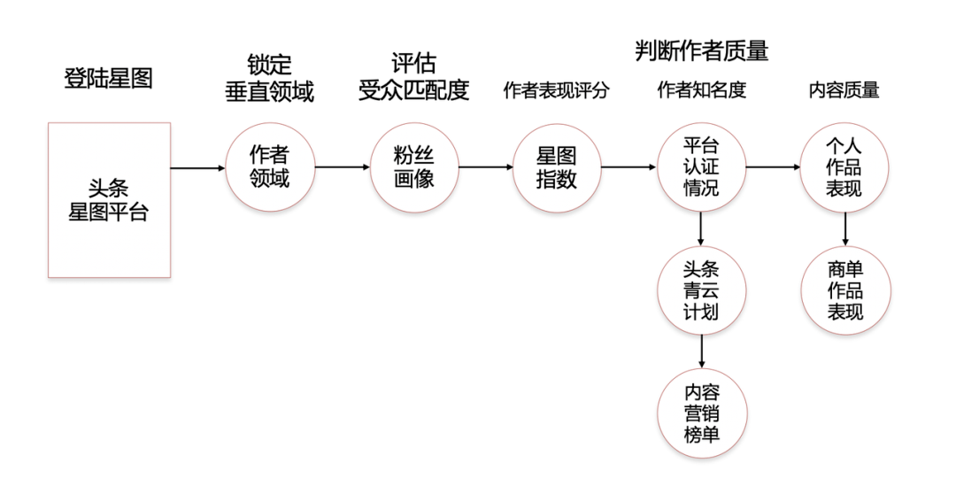 头条创作中心攻略：全方位掌握内容创作技巧与提升策略