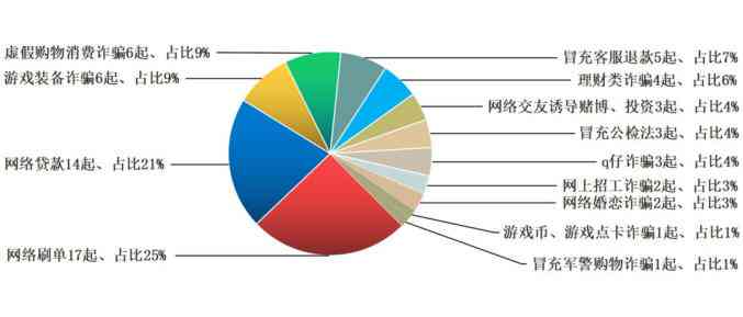 AI创作侵权案件：类型梳理与案例分析