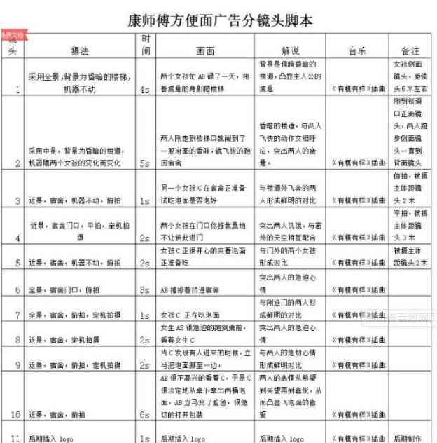 分镜脚本创作指南：掌握拍摄技巧与实用步骤，打造高质量视频作品