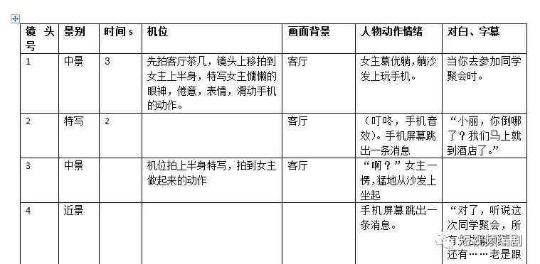 分镜脚本创作指南：掌握拍摄技巧与实用步骤，打造高质量视频作品