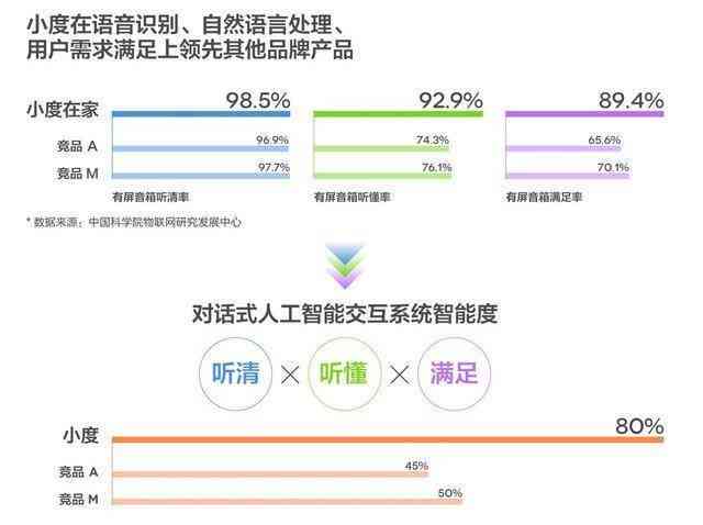 人工智能项目完整实指南：从作业步骤到实践全方位解析