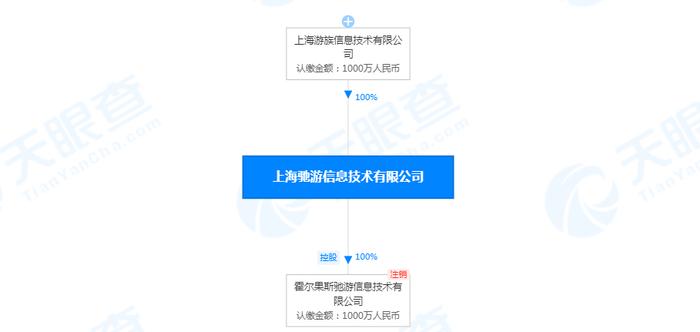 上海智能画心科技电话信息查询：天眼查查有限信息公司详录