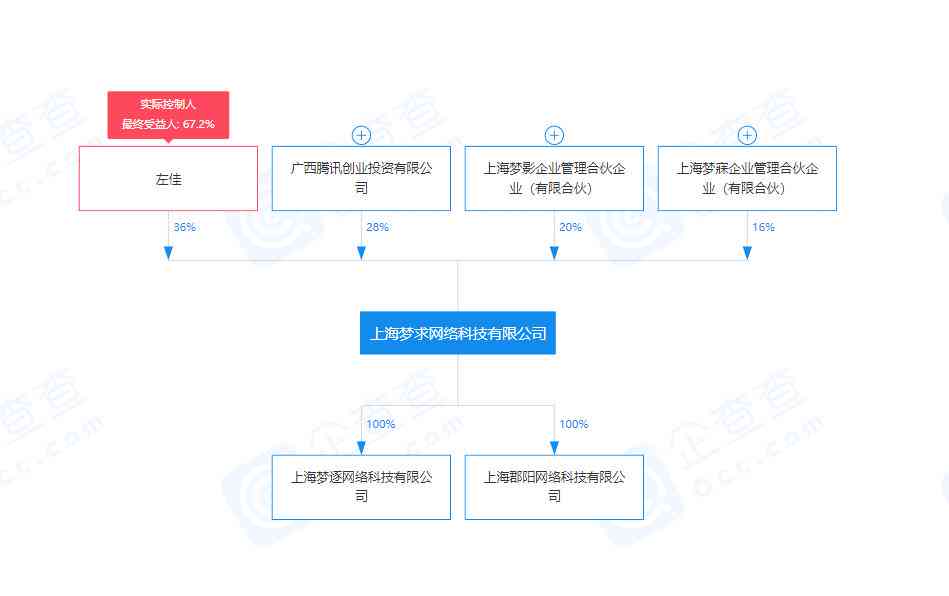 上海智能画心科技电话信息查询：天眼查查有限信息公司详录