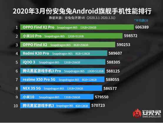 ai工具创作排行榜在哪看：全面指南及查看方法