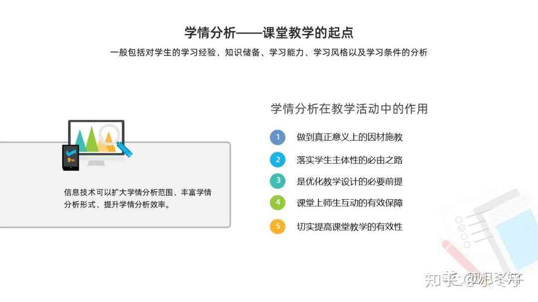 技术支持的AI学情分析方案与情分分析报告有何区别？