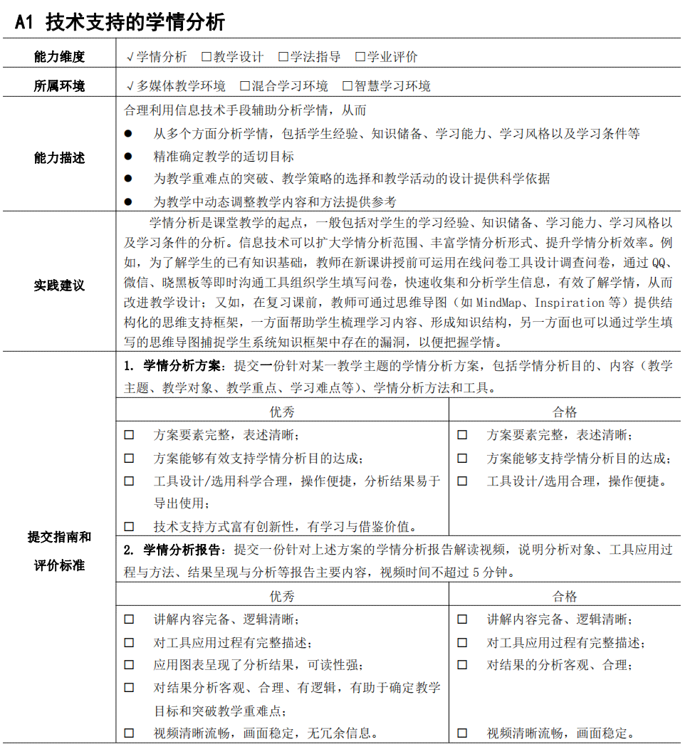 技术支持的AI学情分析方案与情分分析报告有何区别？