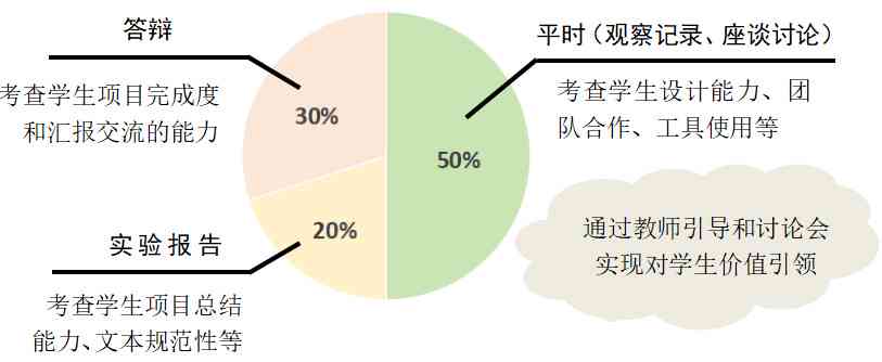 全面解读学生学情分析：从A1级别到高级技能提升策略