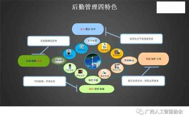 AI广告语：智能生成、设计、合成一站式服务