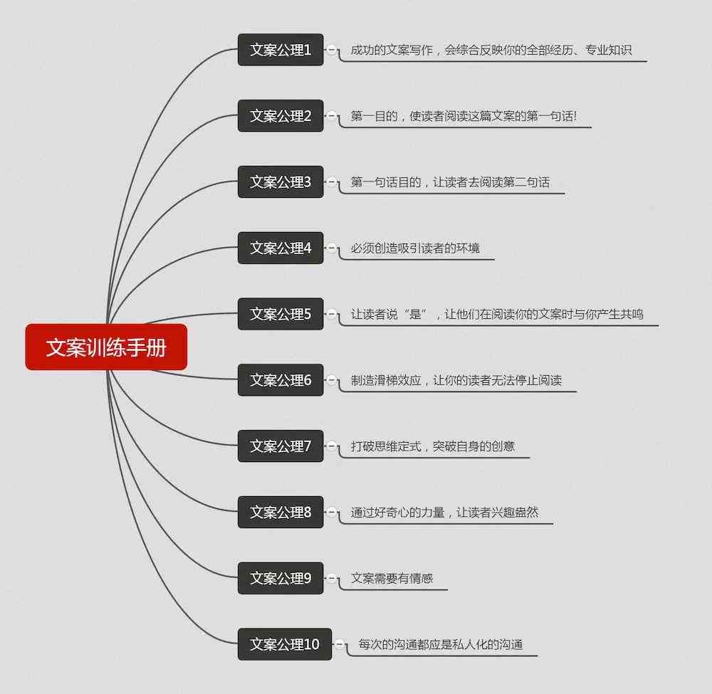 高效文案创作：专业写作模板全攻略