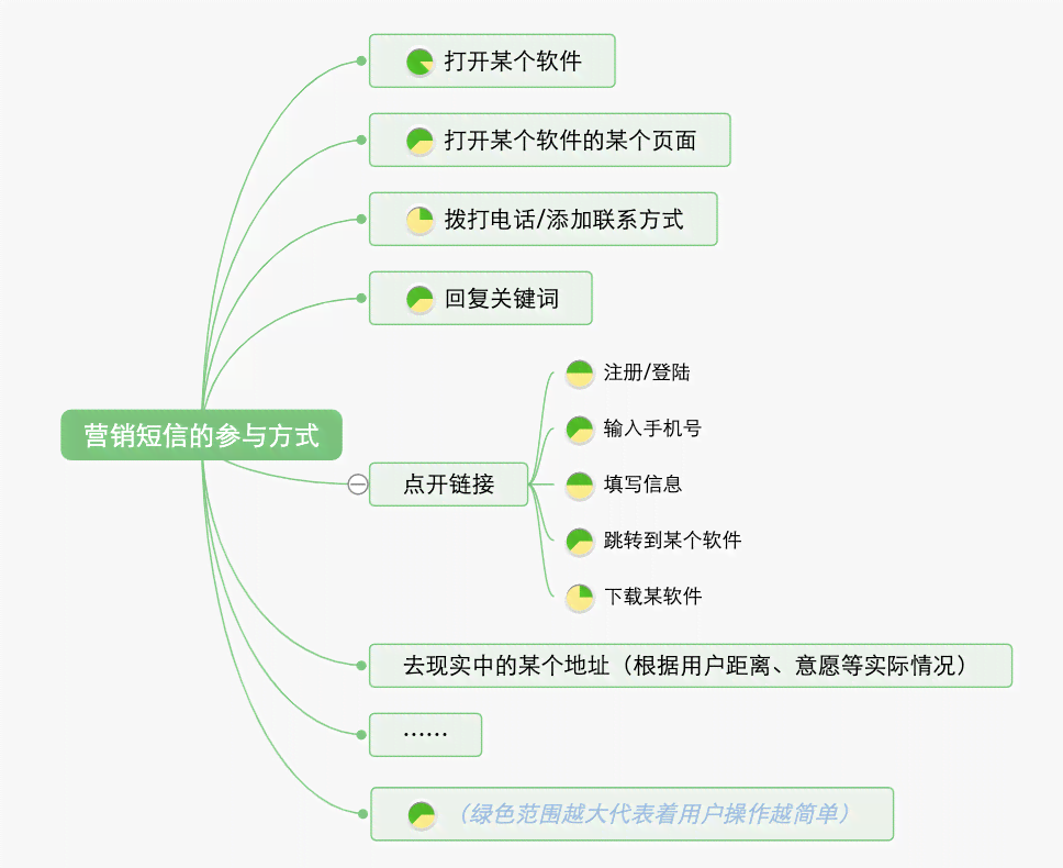 文案写作：必备工具，提升写作技巧，兼职助手软件汇总