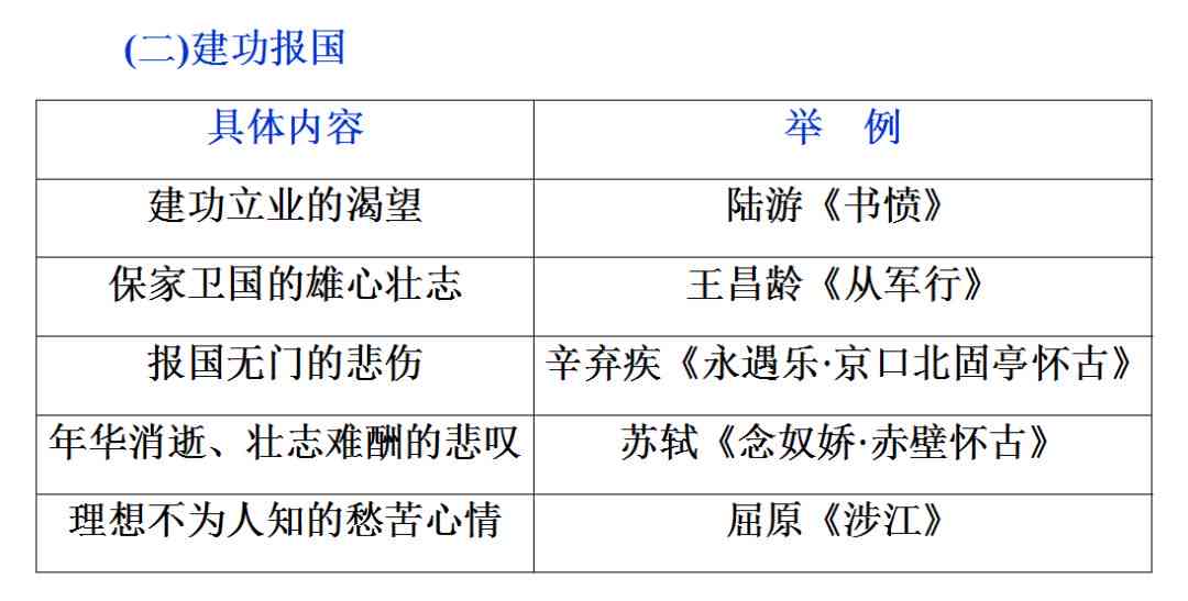 探索诗词与诗歌创作之理念精髓