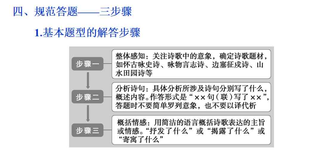 探索诗词与诗歌创作之理念精髓