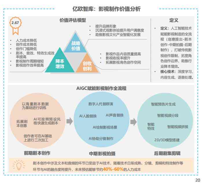 课堂ai分析报告怎么写：完整撰写指南与范文示例