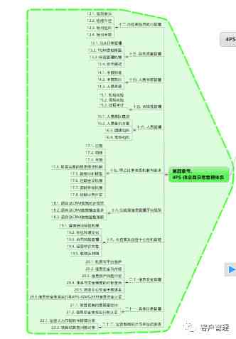 上海科技信息智能数据分析报告：课堂学文档生成与写作总结