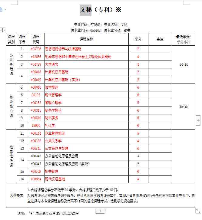 中国文秘写作网哪家强？公文写作范文网站哪个用的最多，适合秘书报告撰写