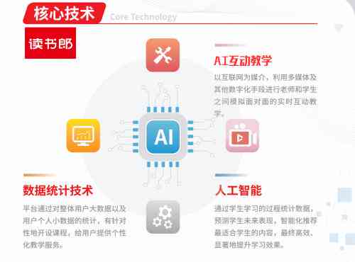 读书郎ai学机文案