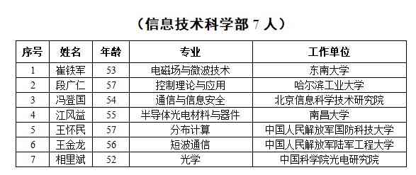 哲当选皇家科学院院士：实分析与数学题深度解析