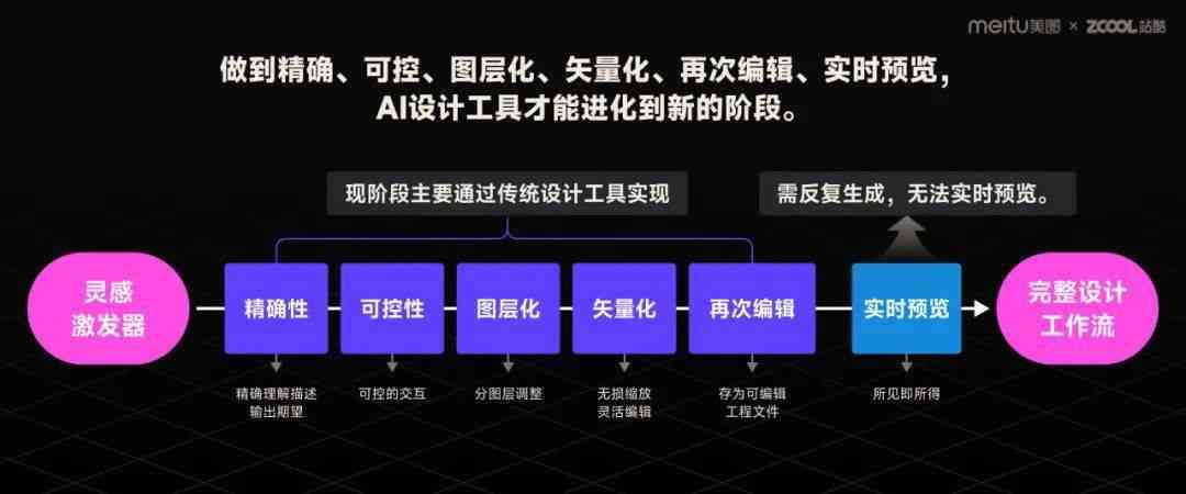 AI文字混合实验报告撰写指南：从构思到完成的全过程解析与实践案例