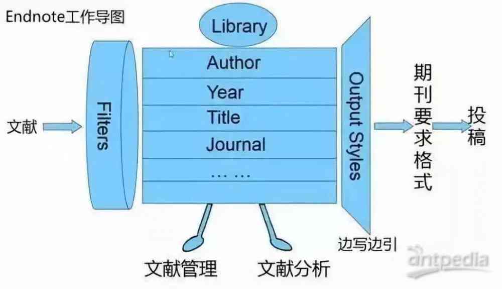 全面指南：精选论文写作工具软件及其高效应用技巧