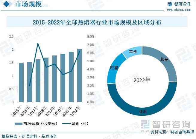 2023年度AI行业深度分析报告：市场趋势、技术进展与应用前景全解析