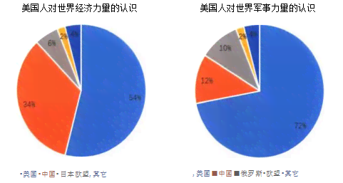 深度解析：实力变迁与当前国际地位对比分析