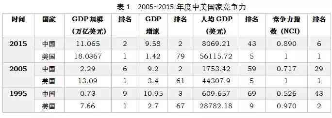 深度解析：实力变迁与当前国际地位对比分析