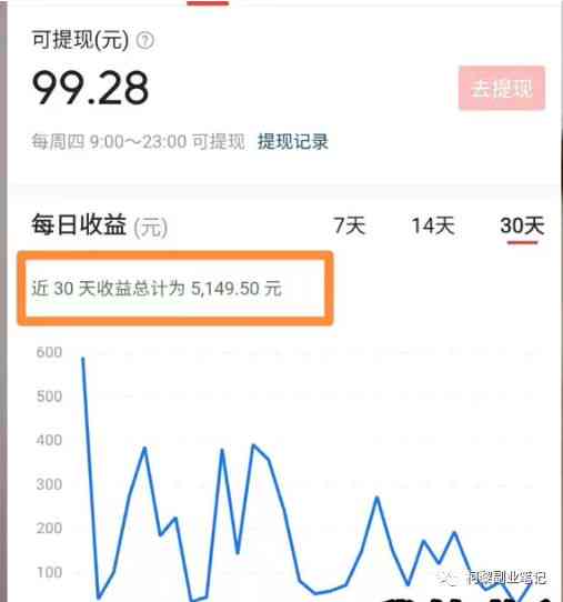 深度解析：头条写作赚钱全攻略——技巧、收益与实战经验一览