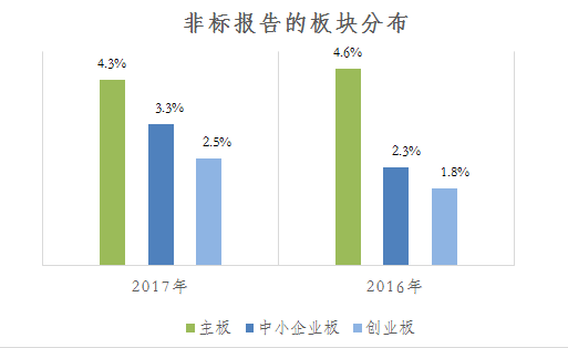 完整听力检测报告解读：全面分析各项数值含义与意义