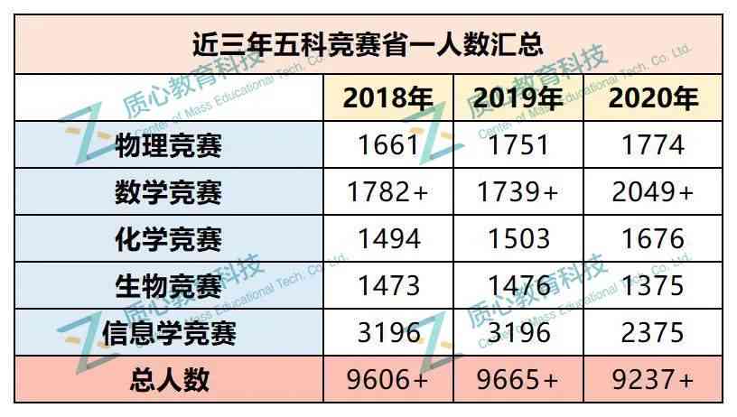 完整听力检测报告解读：全面分析各项数值含义与意义