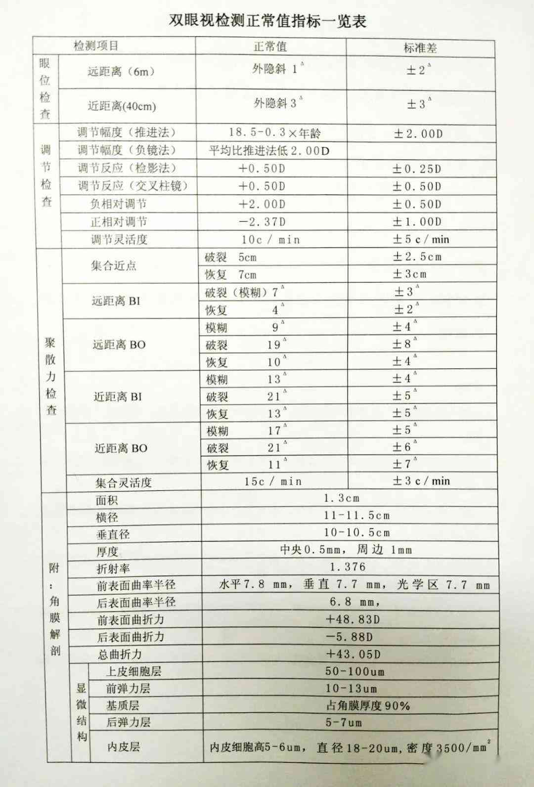 听力检测报告单怎么看数值AC与BC，例如AC47.5.BC43.8