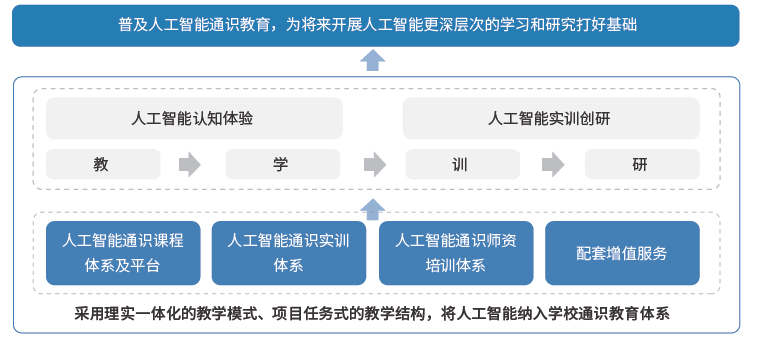 人工智能教学计划：智能文库助力高效教学计划制定