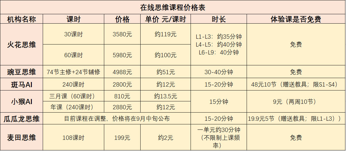 AI课程设计报告：撰写指南、总结心得与体会