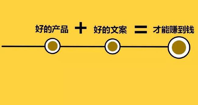 如何打造吸引眼球的公众号文案：全方位攻略，解决所有相关创作难题