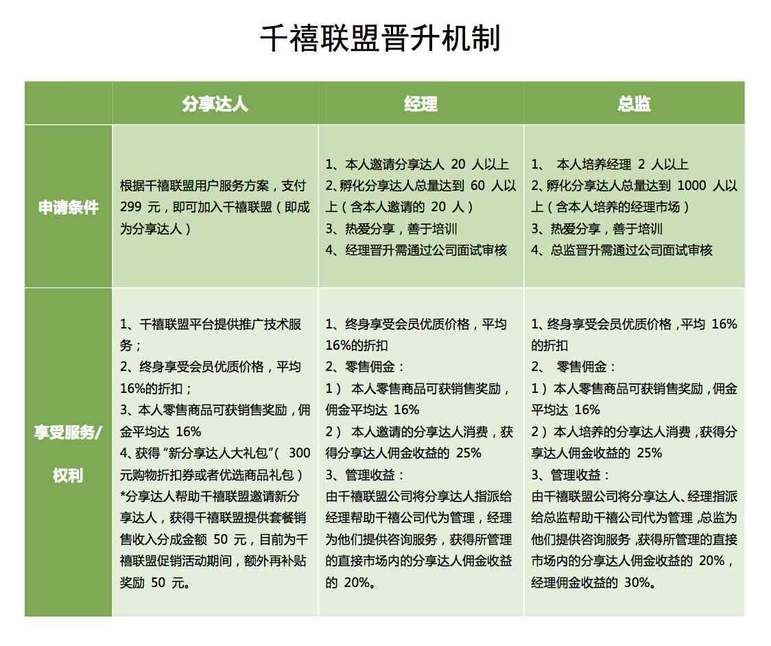 全息宙公众号：传销真相调查与推荐解读是什么叫什么？