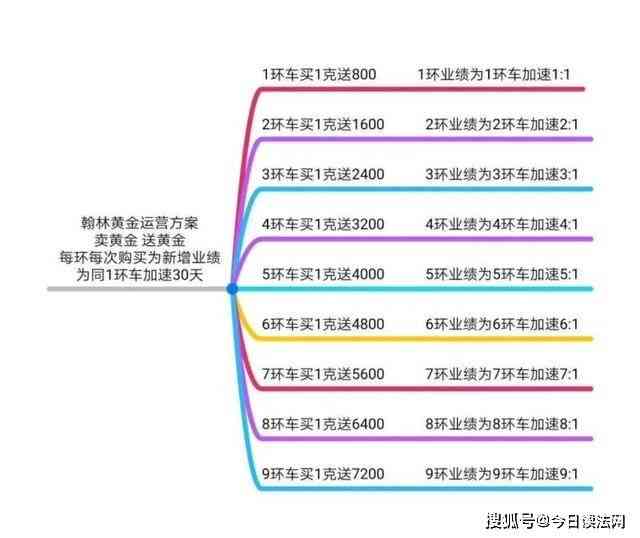 全息宙公众号：传销真相调查与推荐解读是什么叫什么？