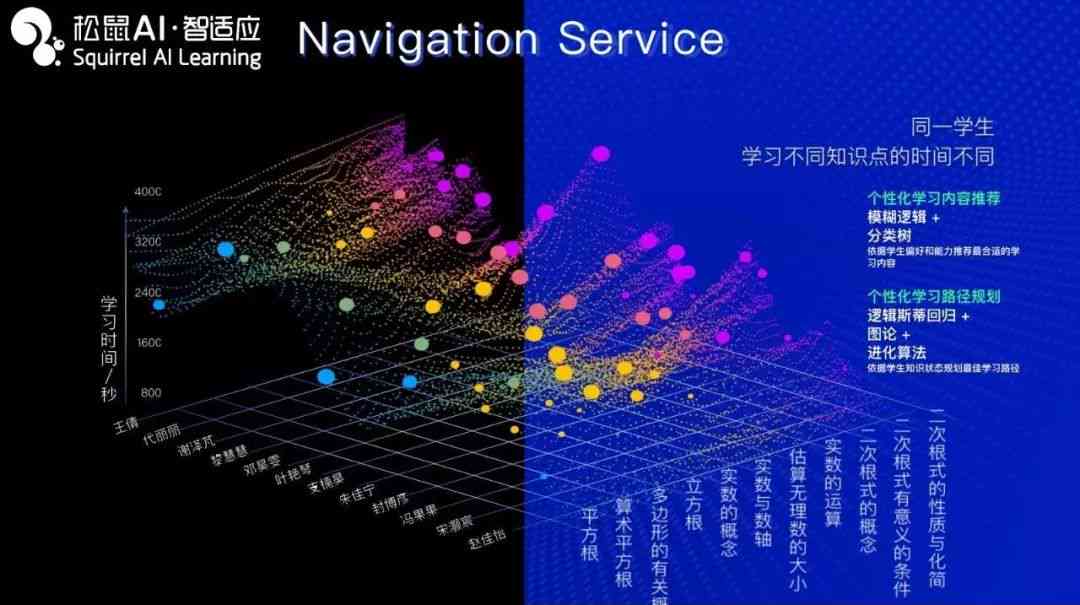 利用人工智能技术打造个性化广告音乐：AI创作广告歌曲的全方位解决方案