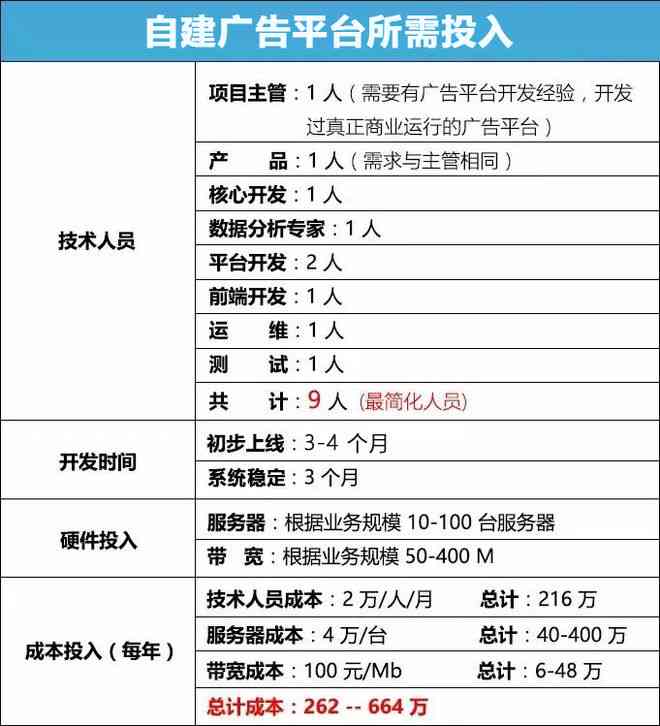 广告制作：项目详解、公司推荐、合同模板免费及软件