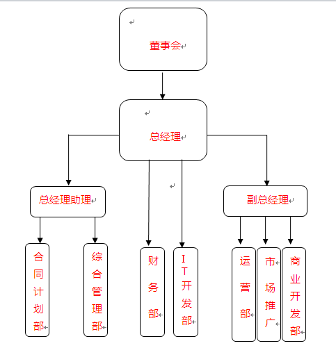 深入了解助手：职责、技能要求与发展路径解析