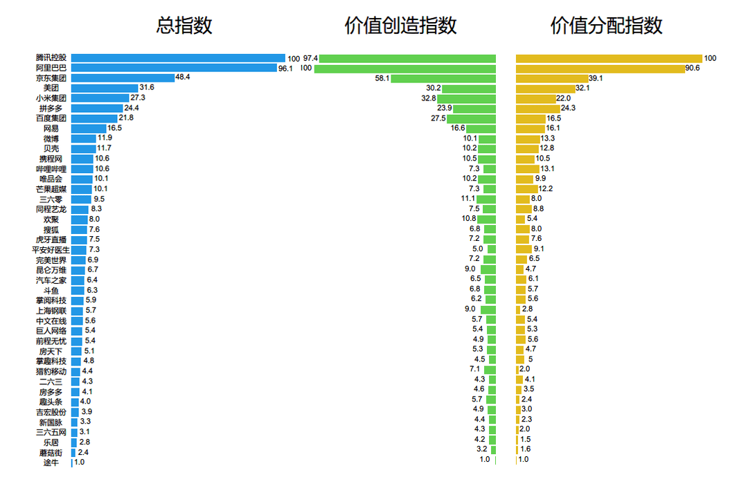 社科院详解：如何查找社会视角下的AI价值报告