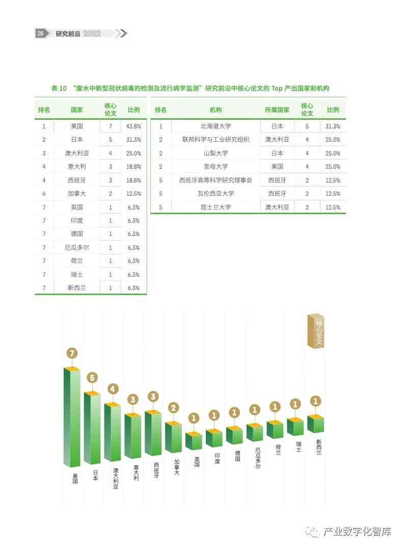 中国社会科学院最新研究报告：涵多领域深度分析及未来发展展望