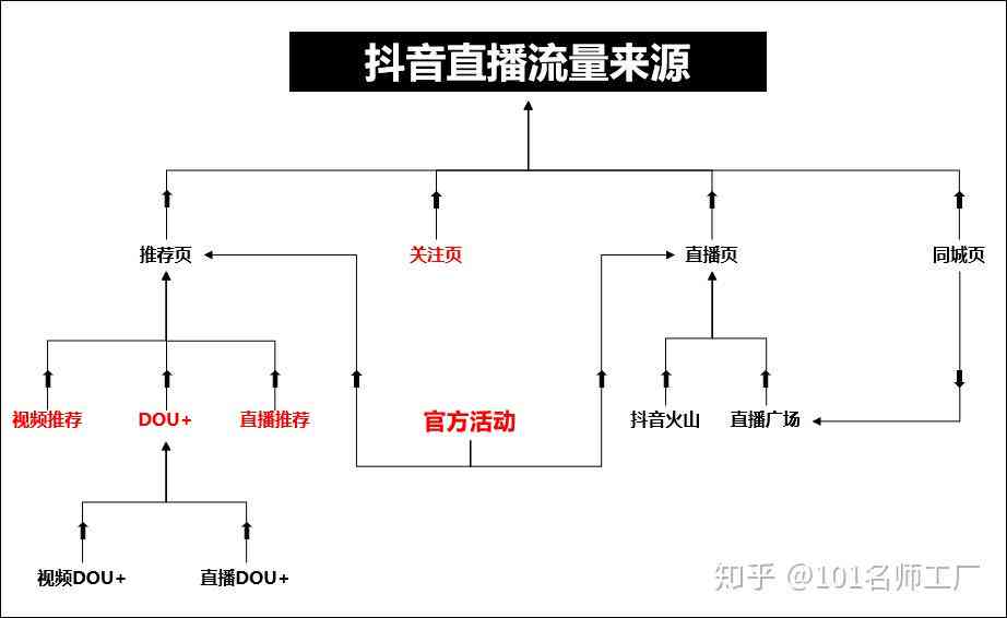 直播带货文案话术-直播带货文案话术模板