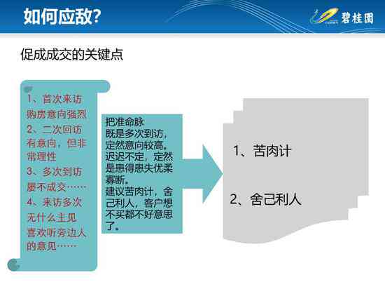 全方位揭秘：直播带货攻略与高效转化秘诀，解决所有直播销售难题