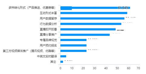 全方位揭秘：直播带货攻略与高效转化秘诀，解决所有直播销售难题